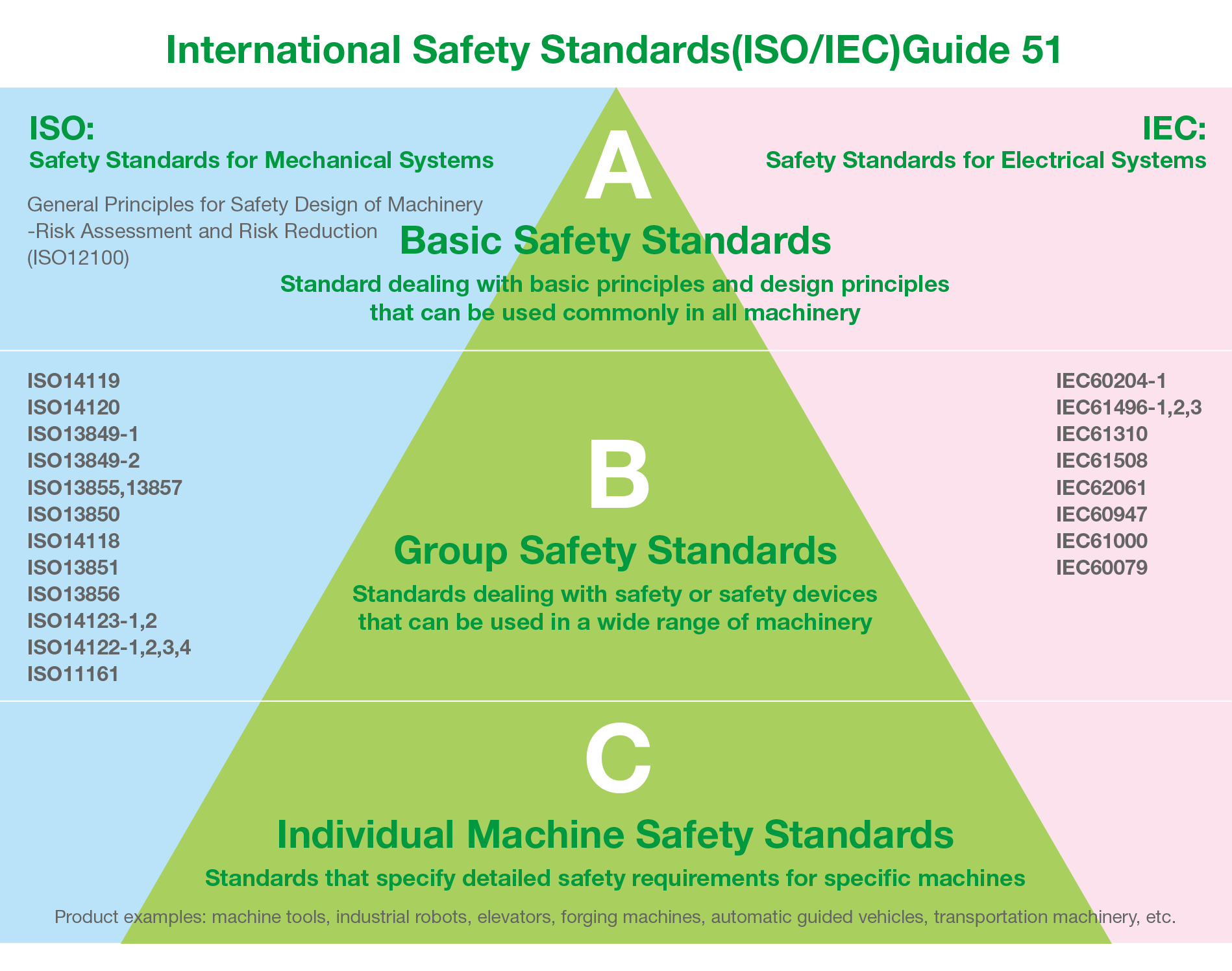 i-understand-safety-knowledge-guide-background-of-international