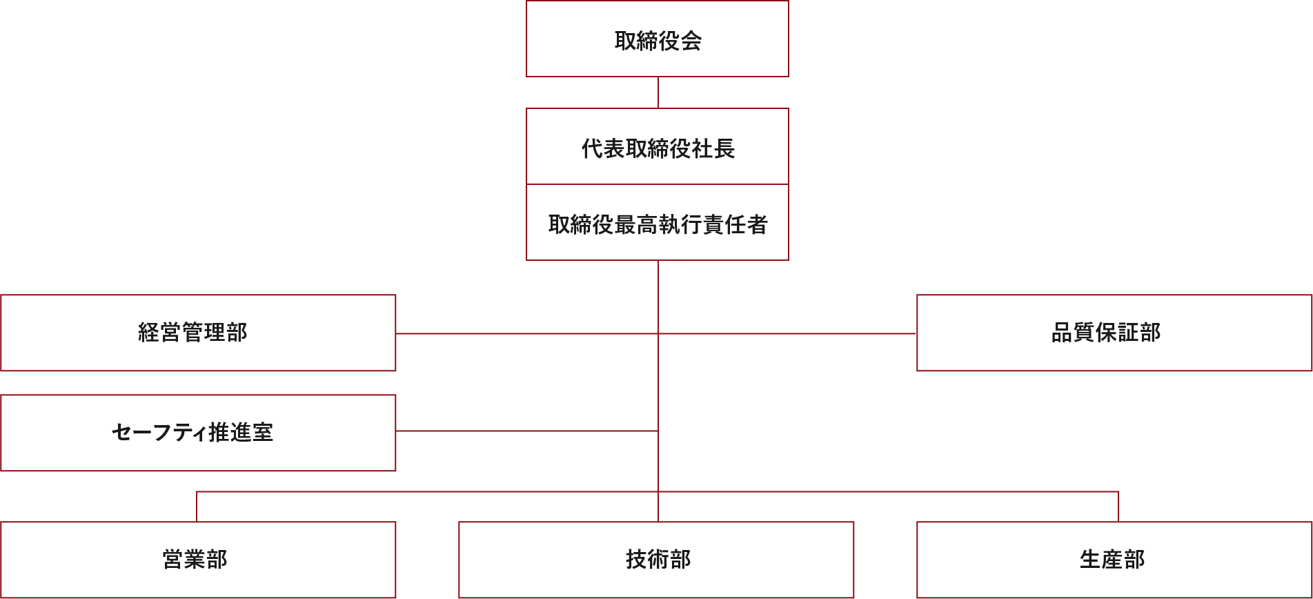 組織図