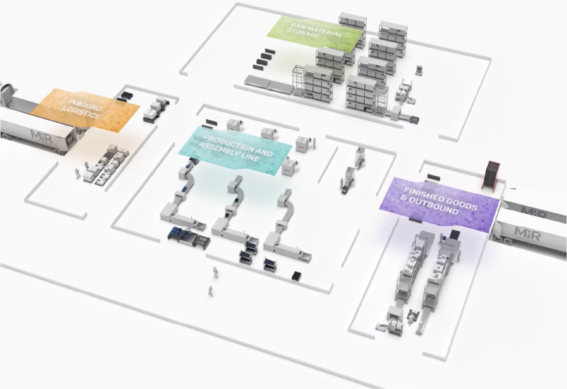 MiR Workflow