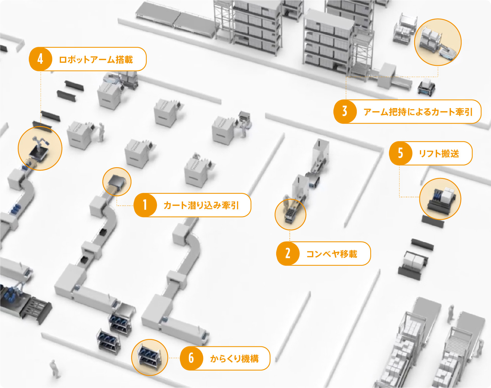 工場や倉庫などでのAMRの活用シーン