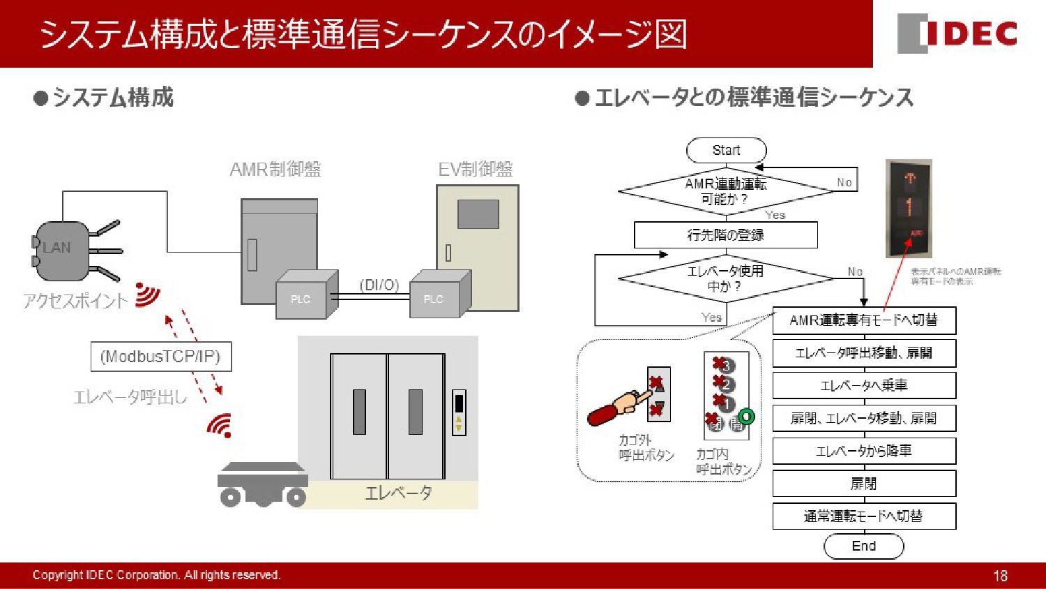 システム構成と標準通信シーケンスのイメージ図