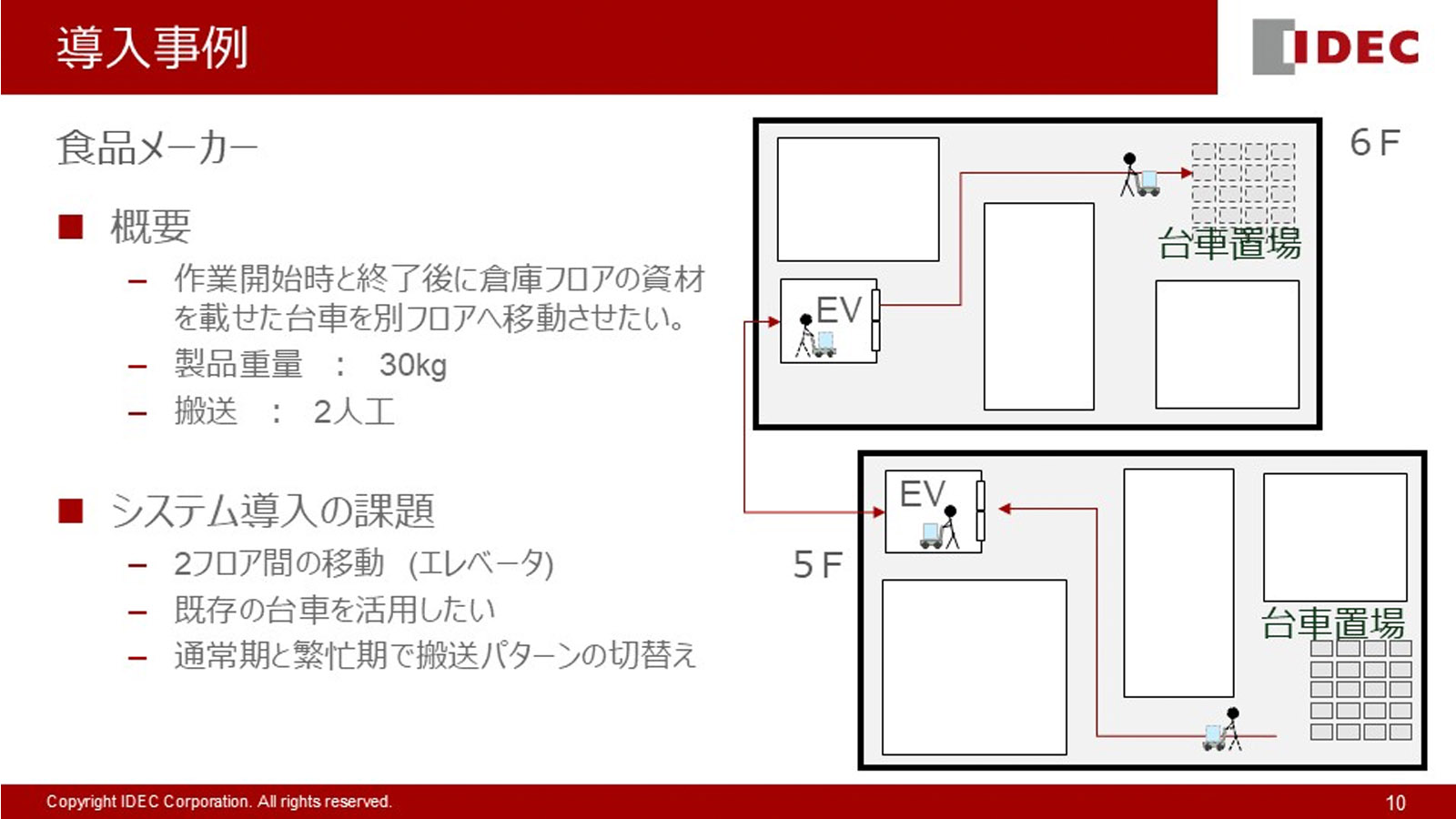 システム構成と標準通信シーケンスのイメージ図