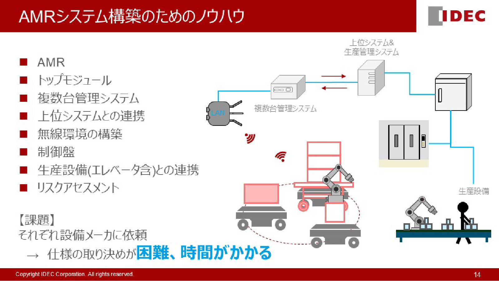 AMRシステム構築のノウハウ
