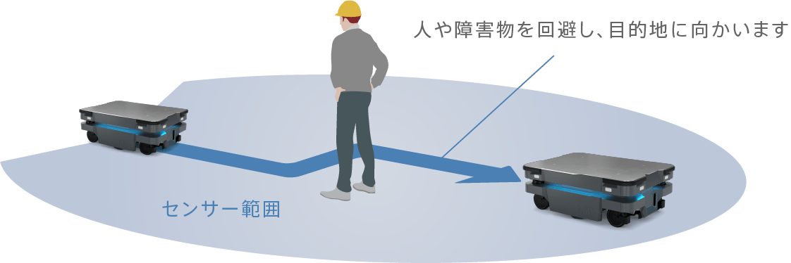 自律走行イメージ