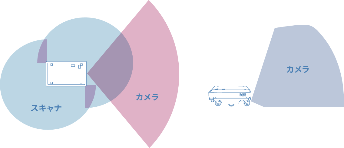スキャナとカメラの認識範囲（MiR250）