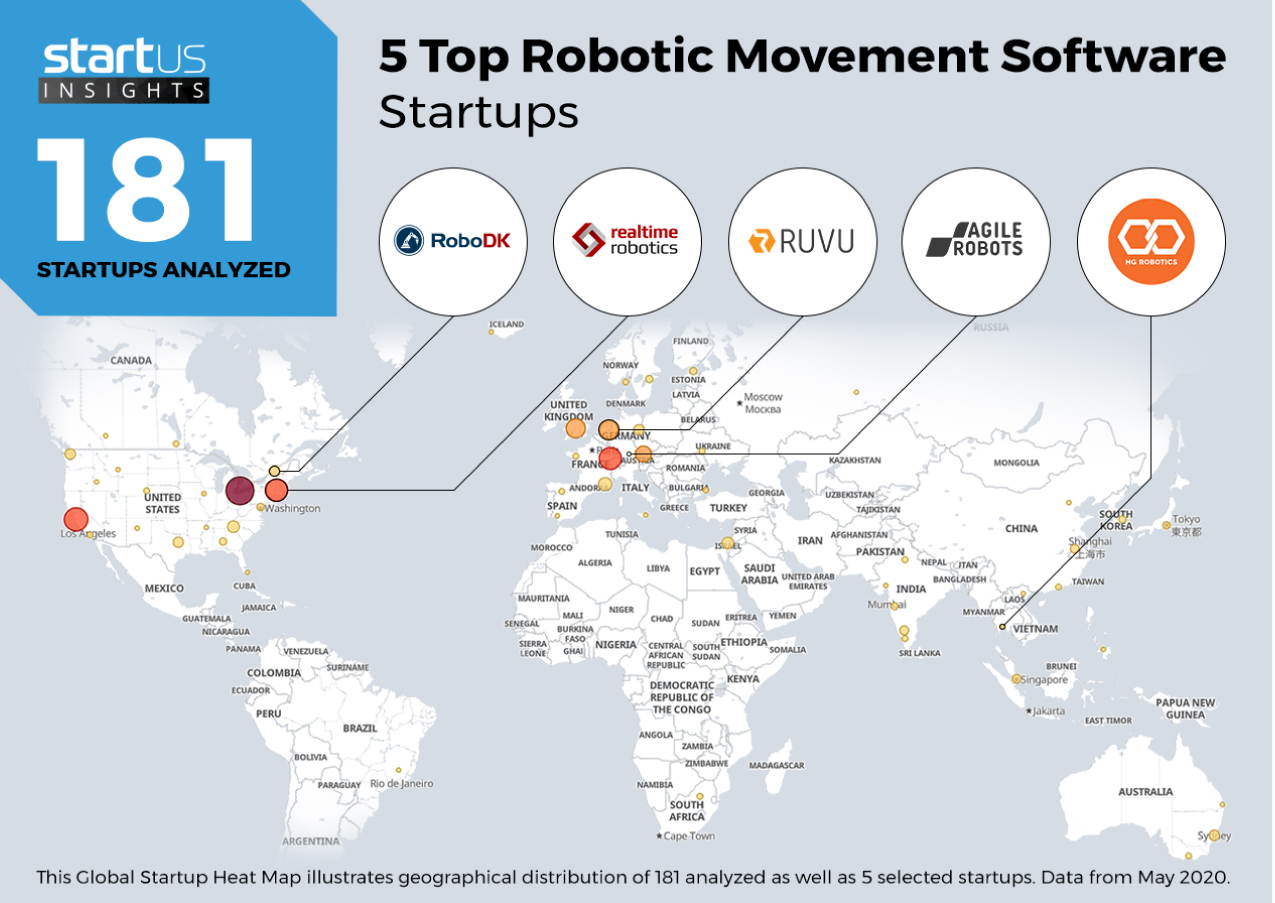 5 TOP Robotic Movement Software