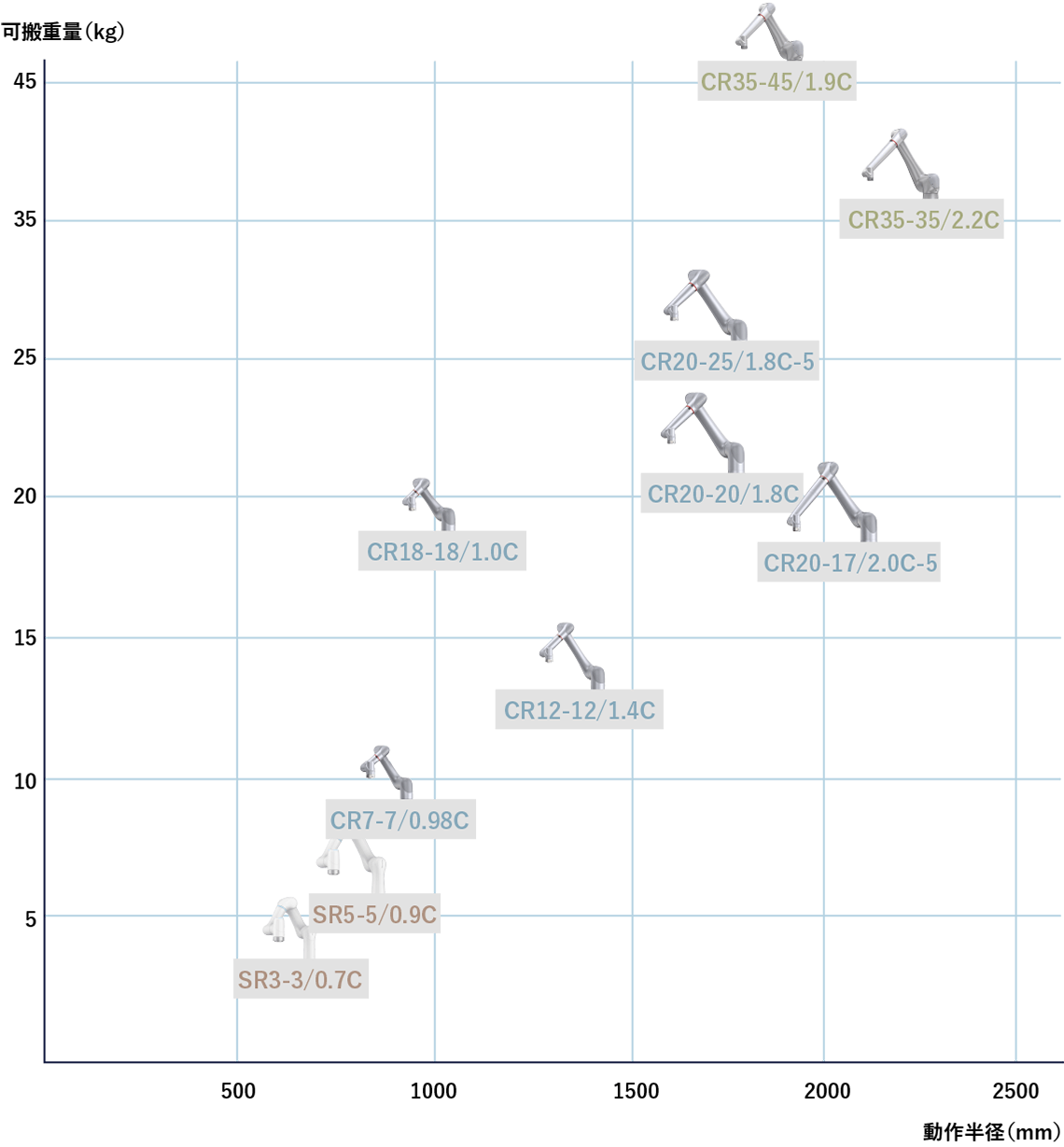 製品ラインナップチャート