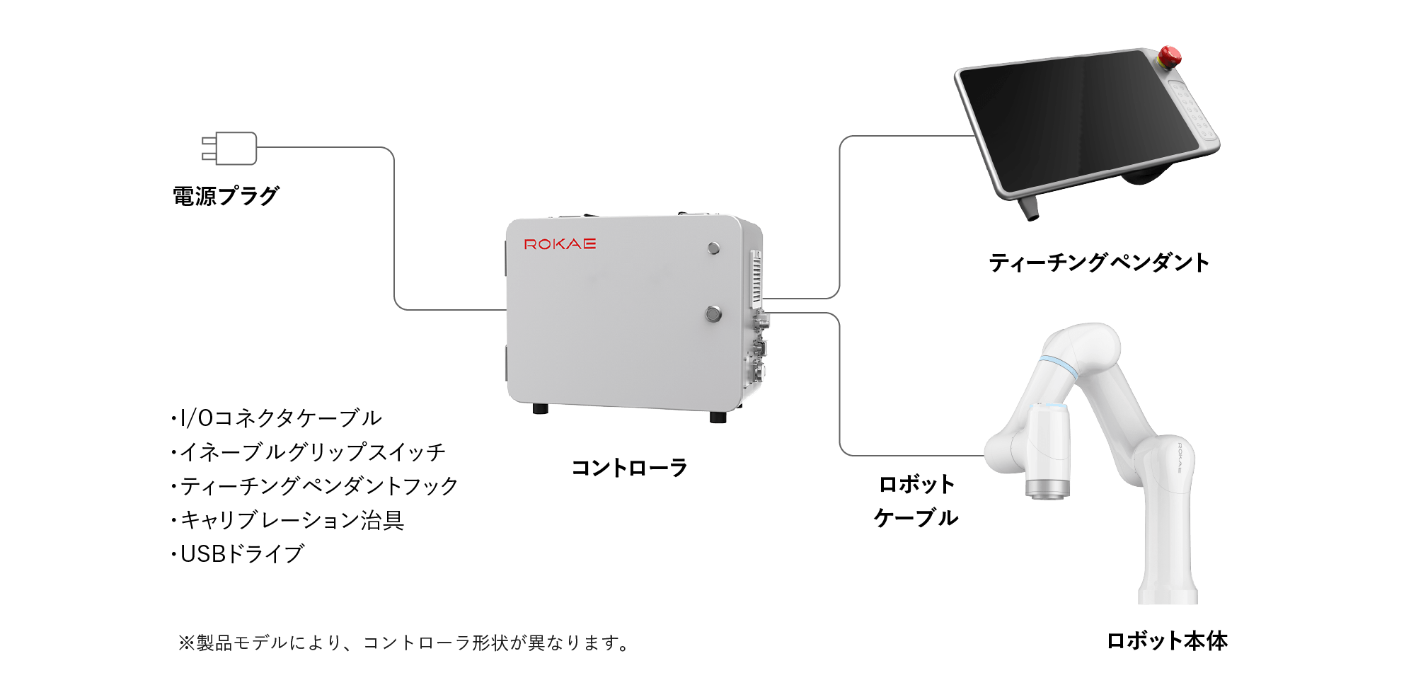 機器構成